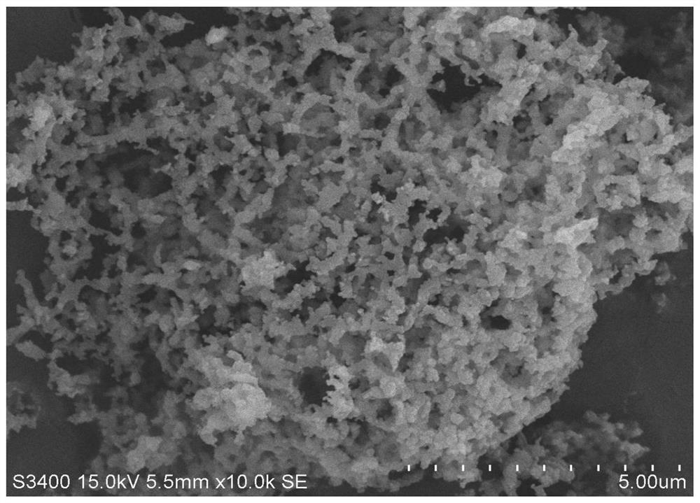 Calcium oxide-based bimetallic composite material as well as preparation method and application thereof