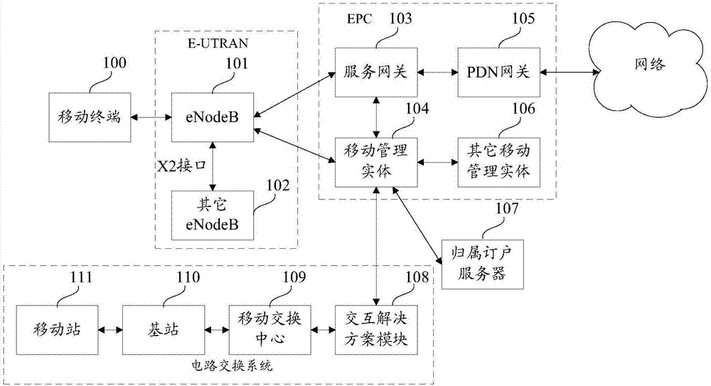 Data transmission system and method, external device and mobile terminal