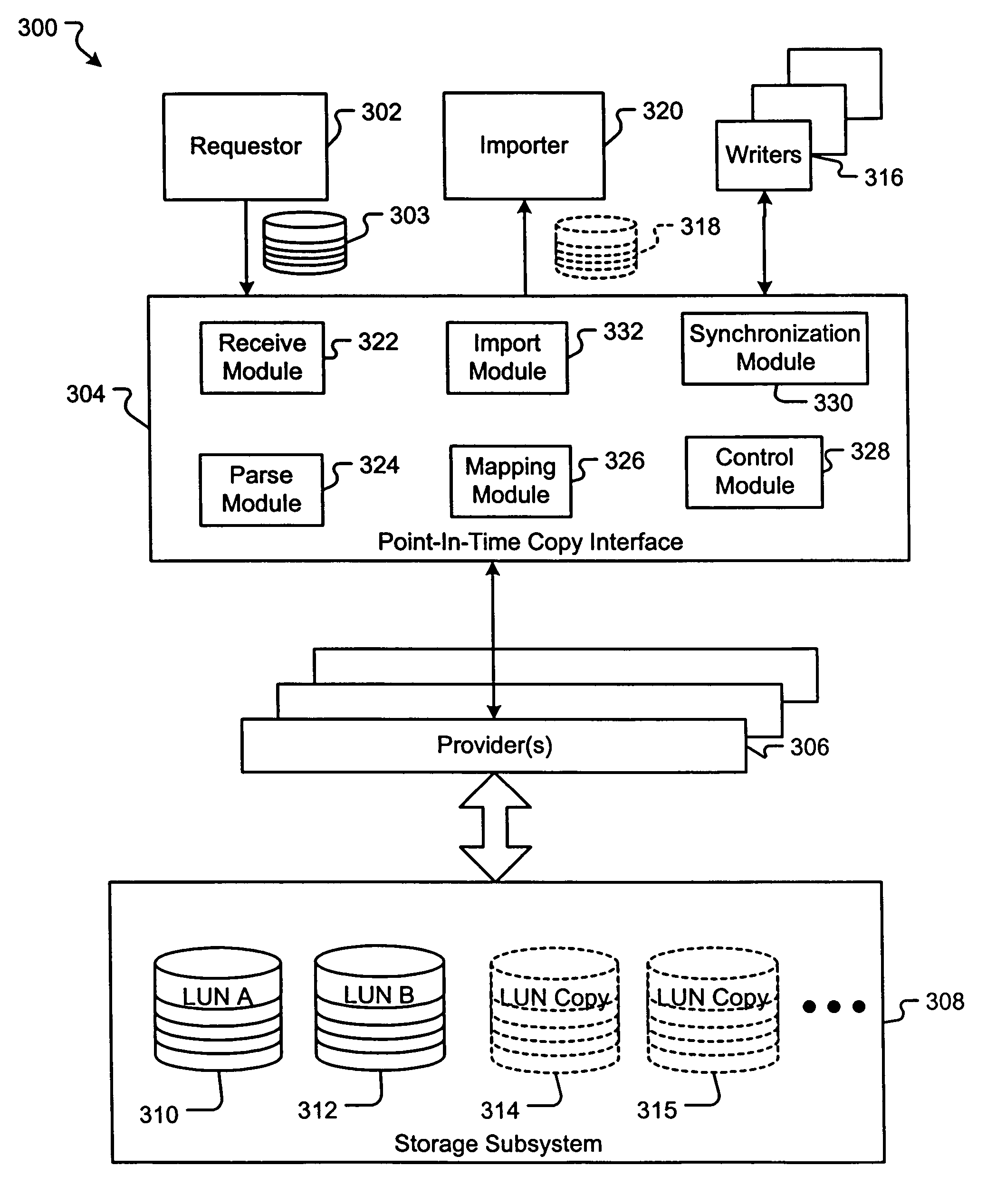 Method and system for transporting data content on a storage area network