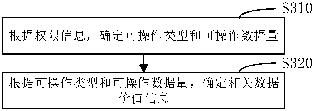 Safety authentication method, device and equipment based on block chain and storage medium