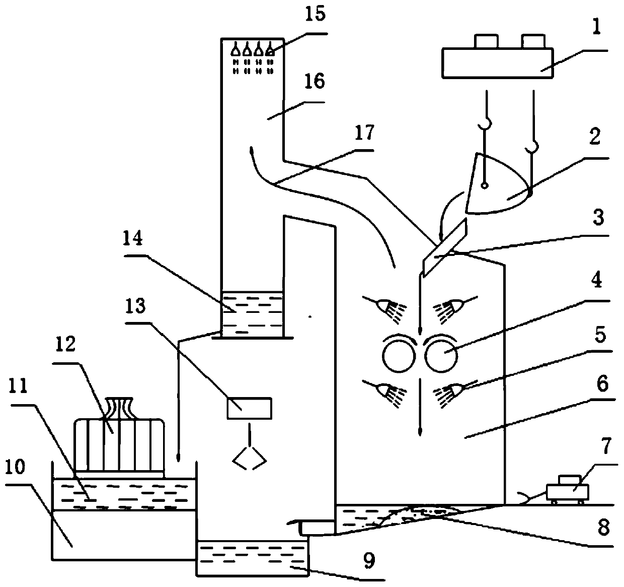 A converter steel slag treatment device and method