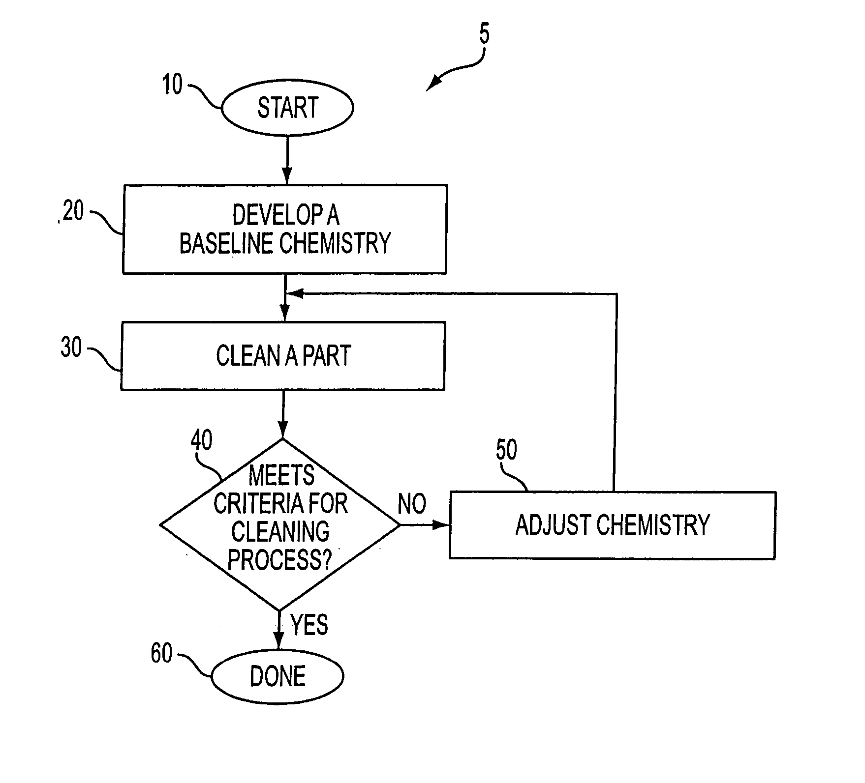 System and method for cleaning semiconductor fabrication equipment parts