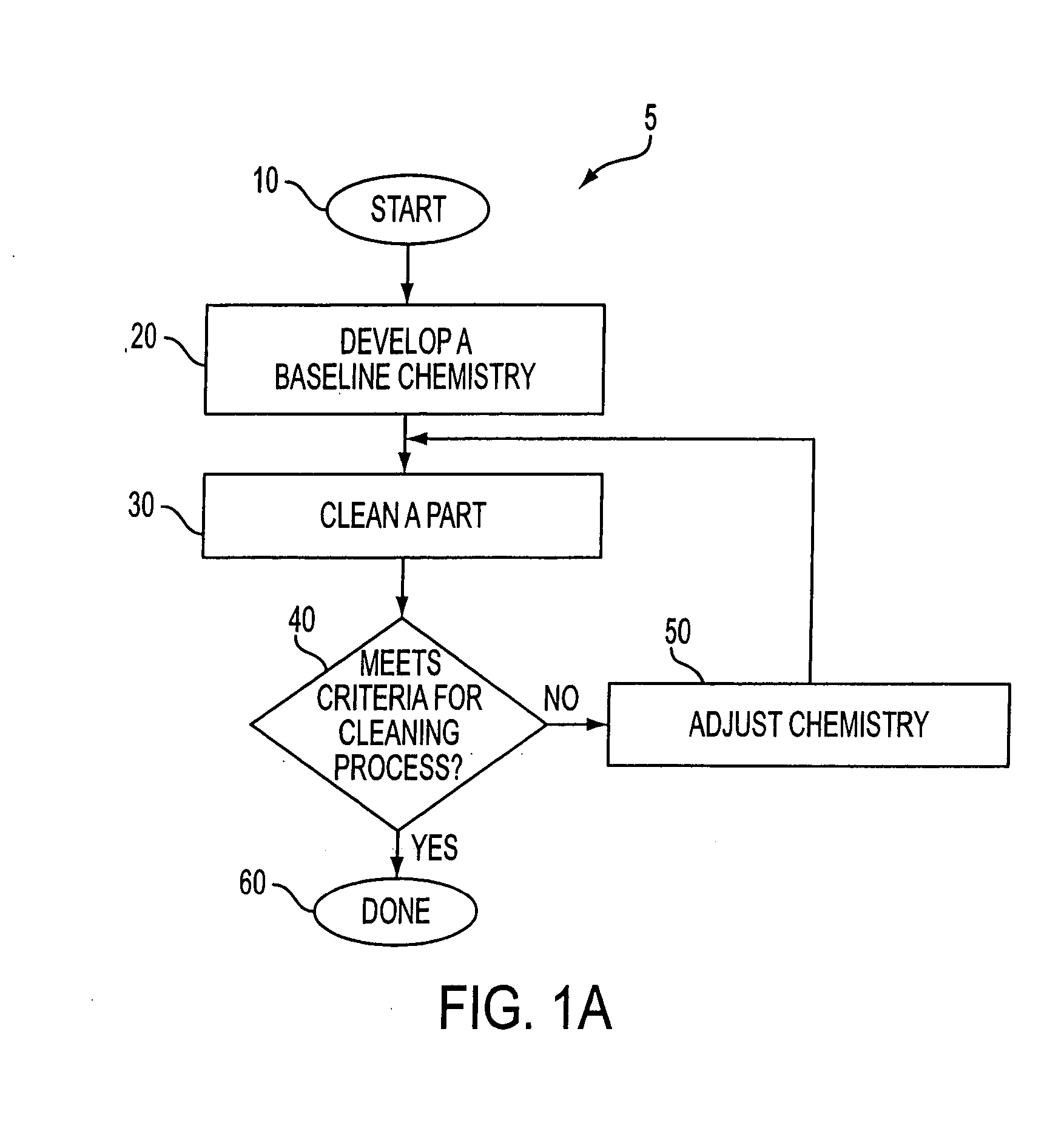 System and method for cleaning semiconductor fabrication equipment parts