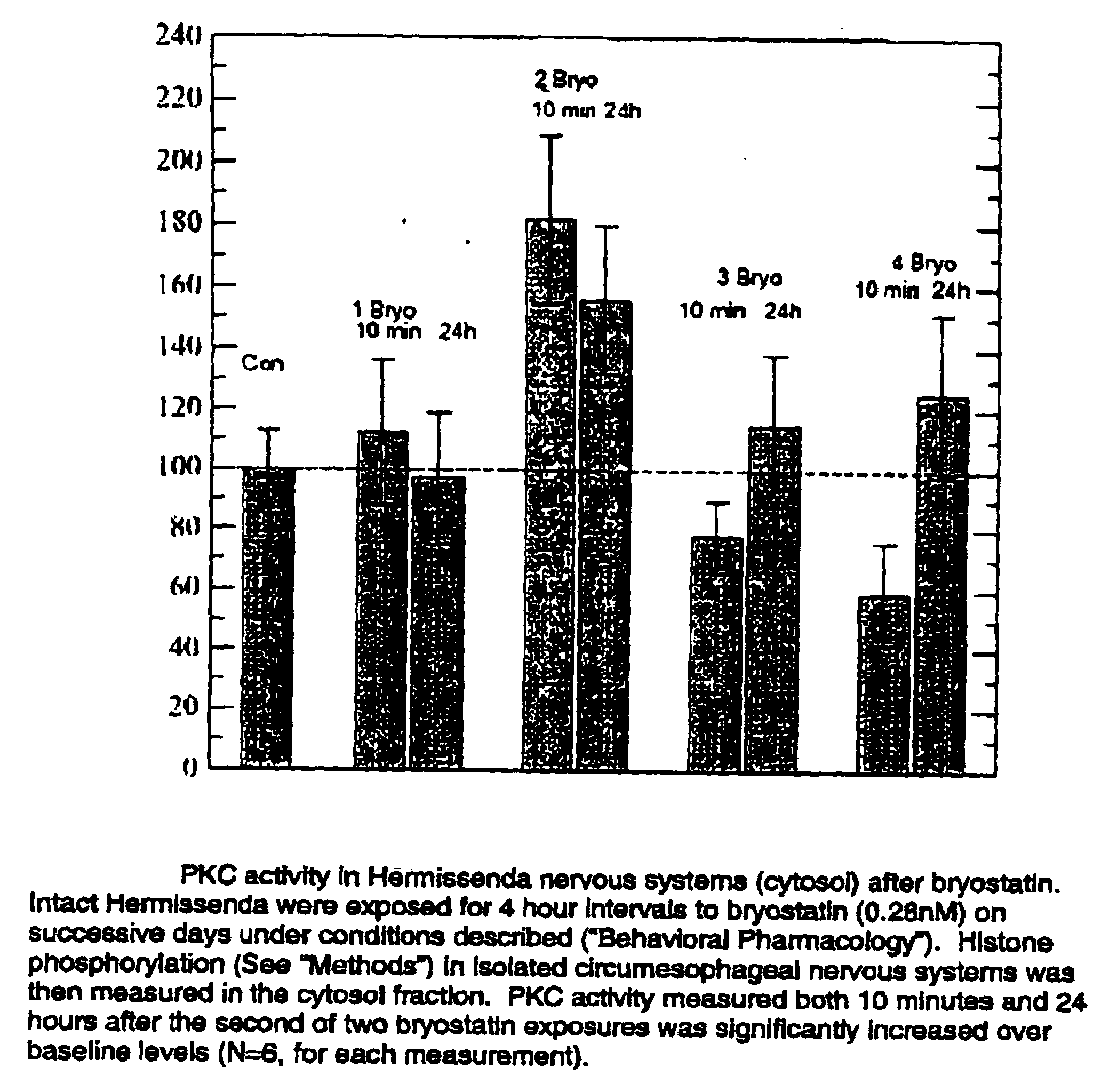 Methods of stimulating cellular growth, synaptic remodeling and consolidation of long-term memory