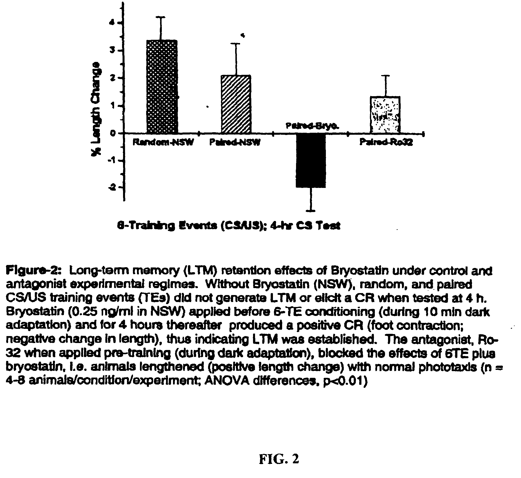 Methods of stimulating cellular growth, synaptic remodeling and consolidation of long-term memory