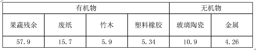 Microbial garbage deodorant and preparation method thereof