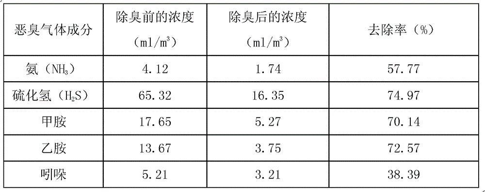 Microbial garbage deodorant and preparation method thereof