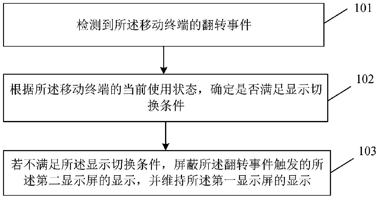 Screen display control method, device, mobile terminal and storage medium