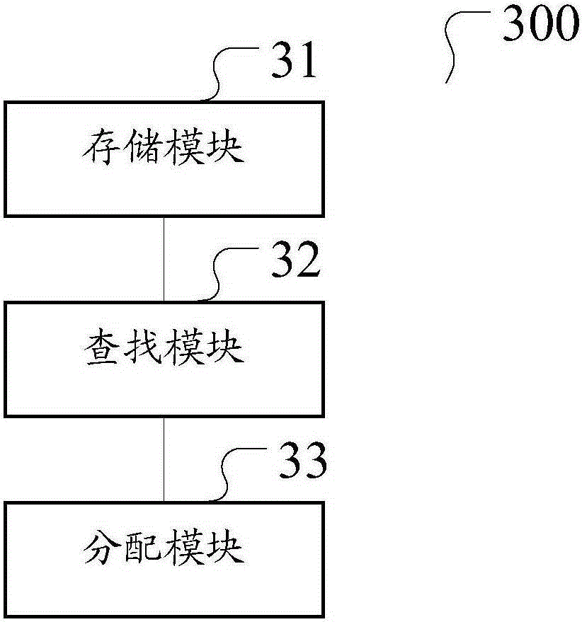 Equipment scheduling method, device and system based on cloud testing platform