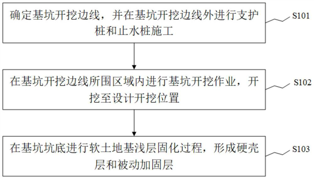 Soft soil foundation pit bottom on-site solidification method and soft soil foundation pit bottom solidification structure