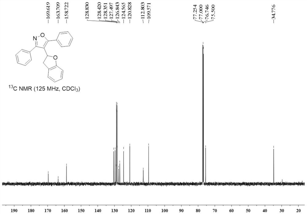 A kind of multi-substituted benzodihydrofuranoheterocyclic compound and its preparation method and application