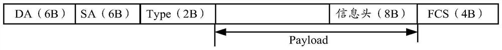 Network equipment and logic device applied to network equipment