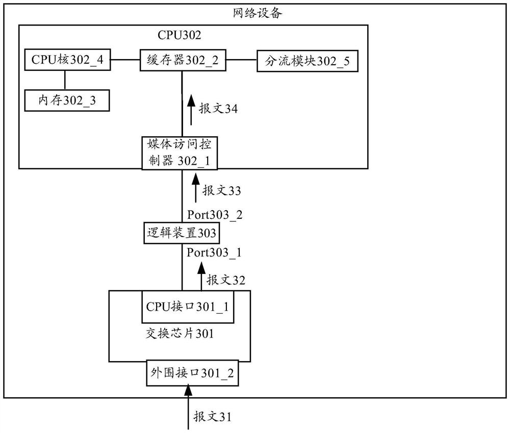 Network equipment and logic device applied to network equipment