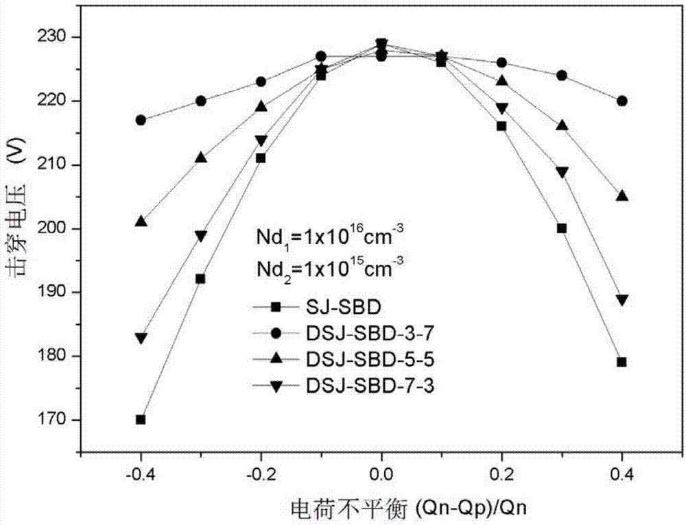 Double-layer super-junction Schottky diode