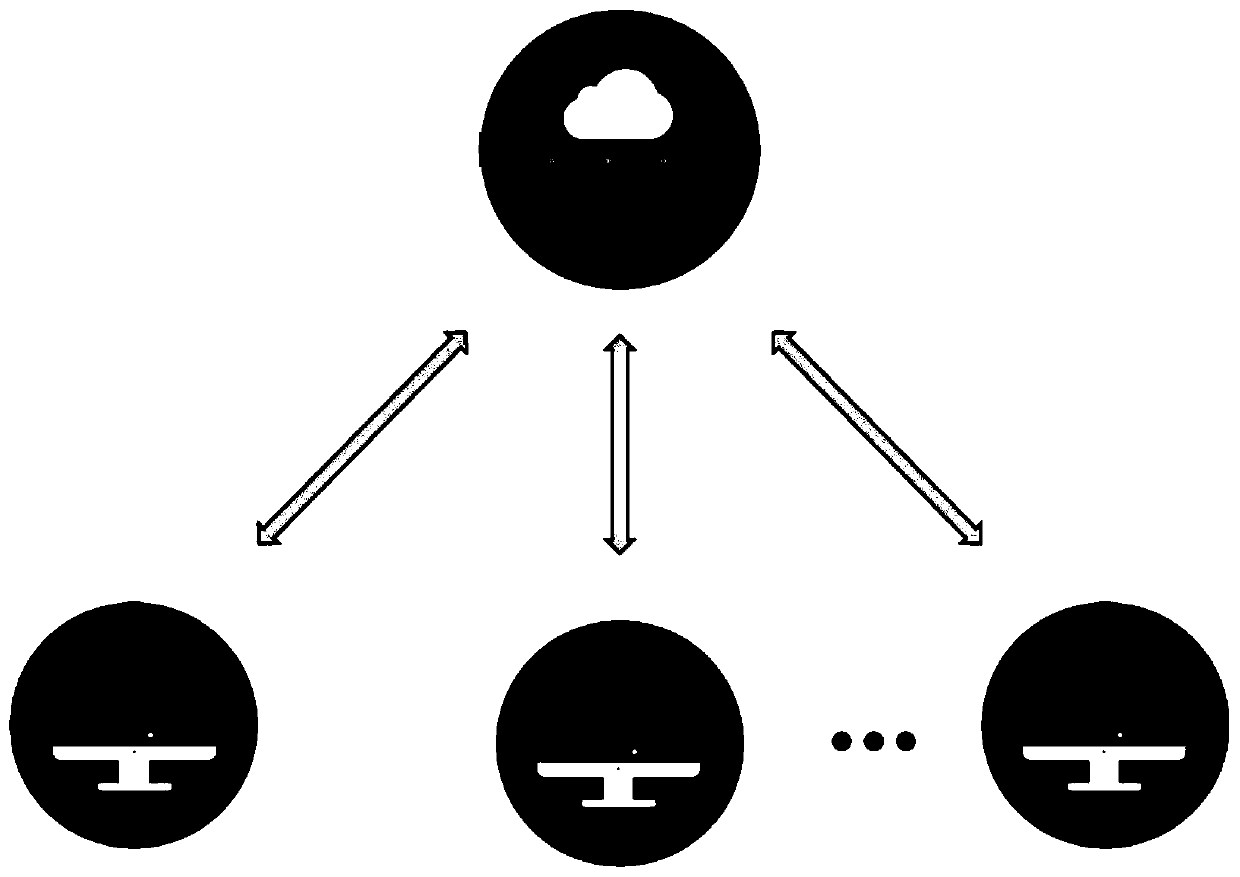 Federated learning system and method based on block chain