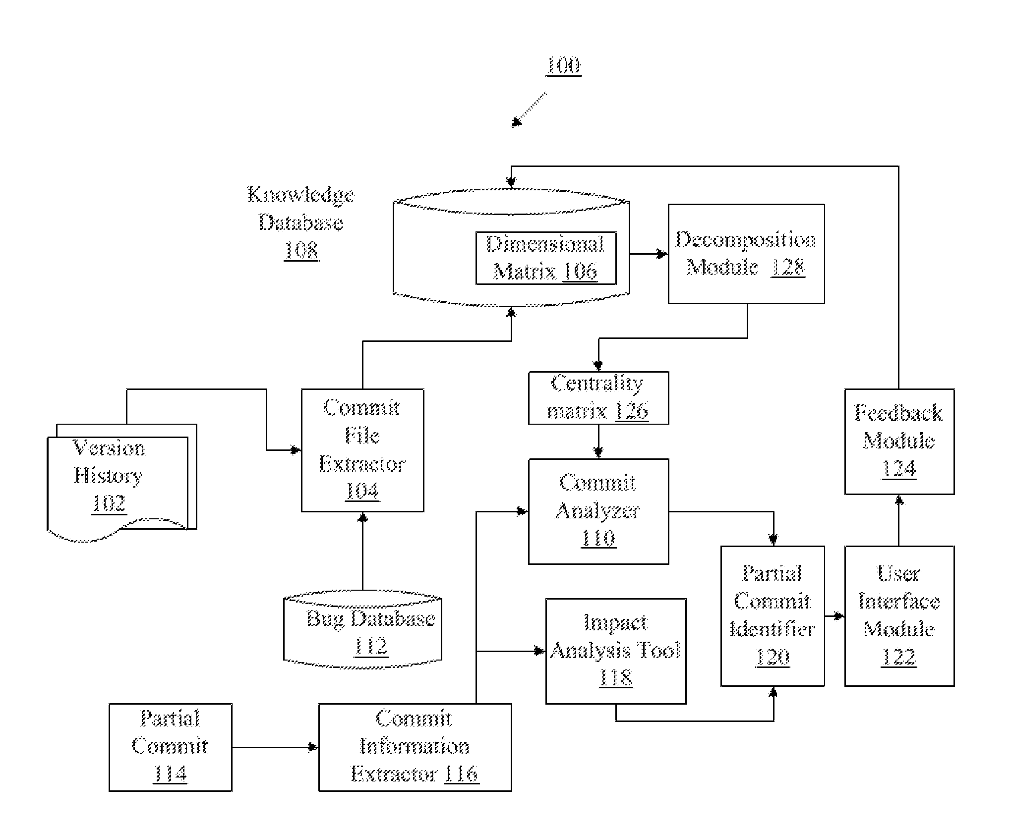 Methods, systems and computer-readable media for detecting a partial commit