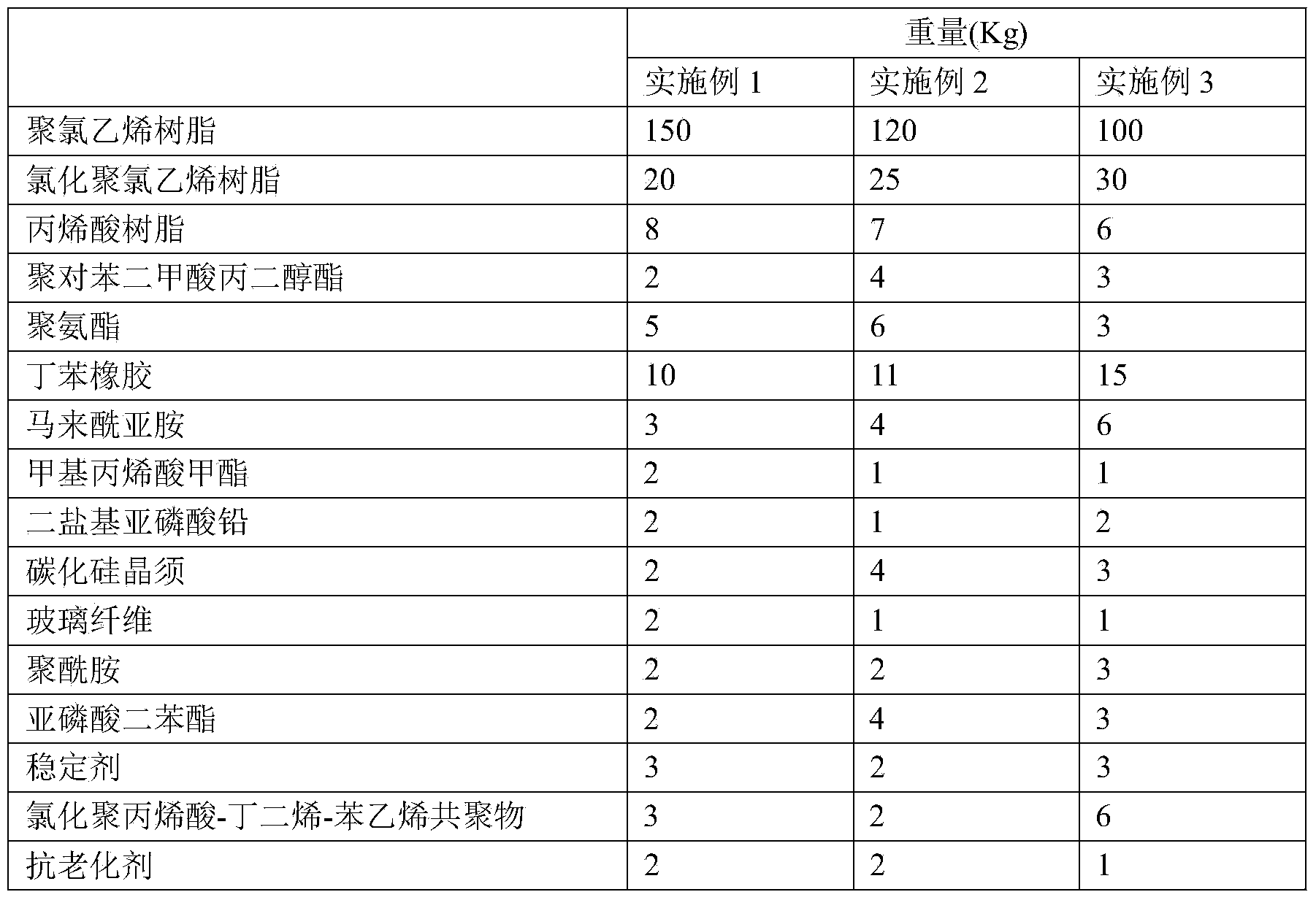 High-toughness polyvinyl chloride tube