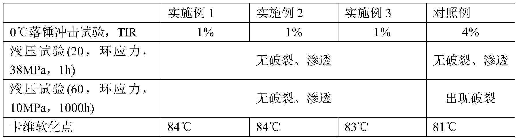 High-toughness polyvinyl chloride tube