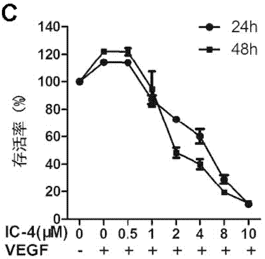 Application of IC-4 in antiangiogenesis