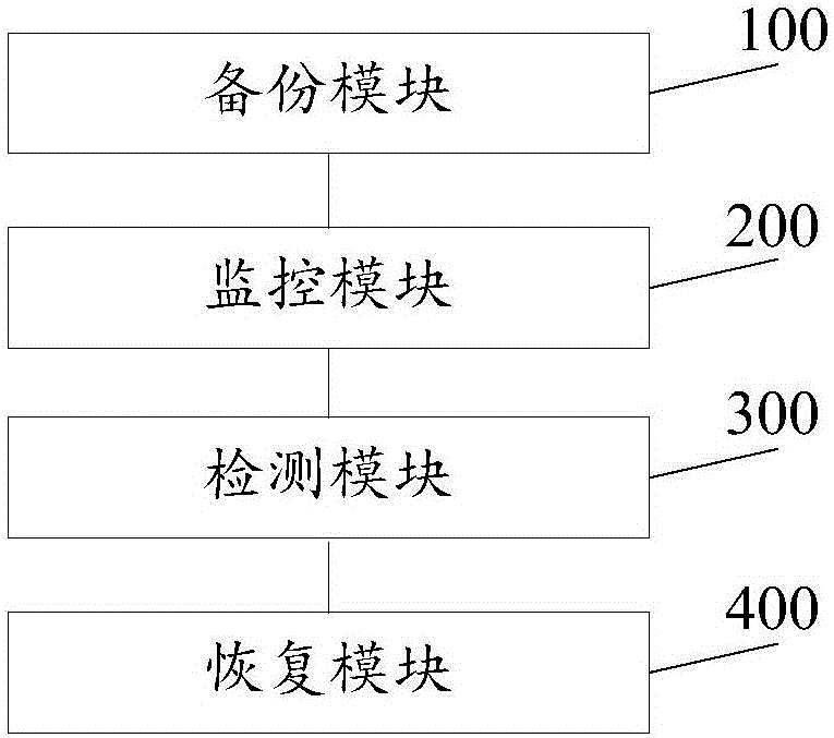 File protection method and system based on event-driven mechanism