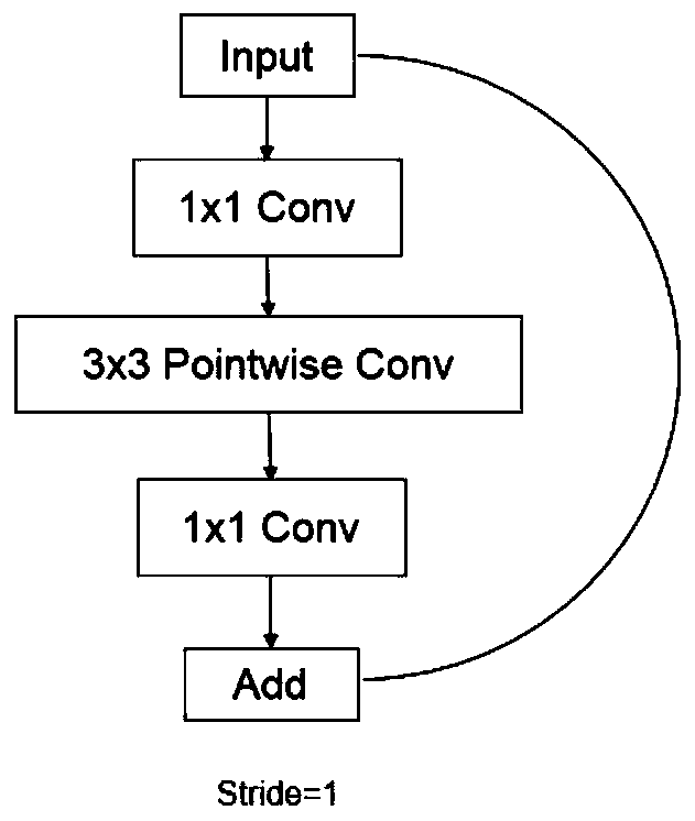 License plate type identification method and device