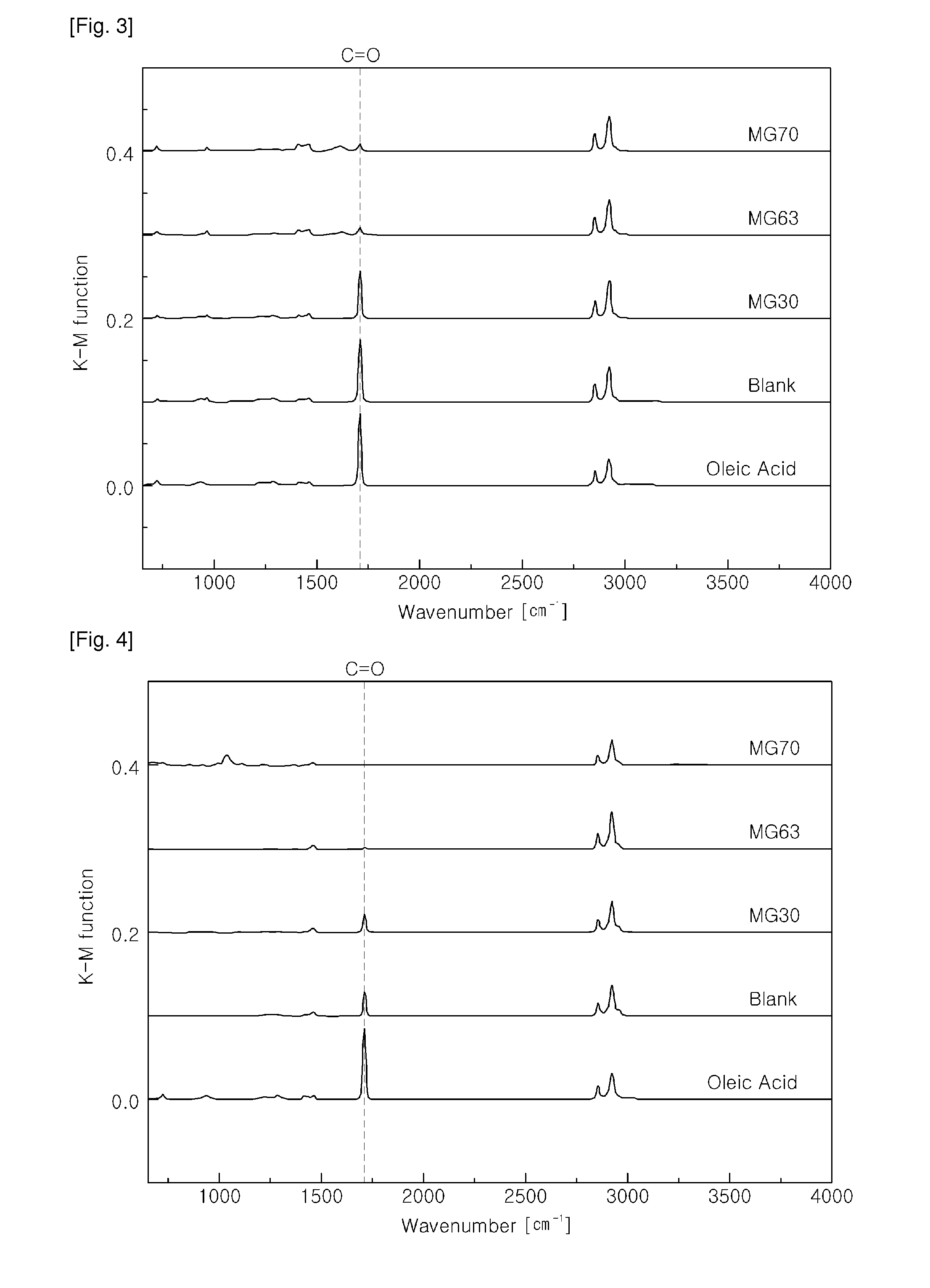 Method for making hydrocarbons by using a lipid derived from a biological organisim and hydrotalcite