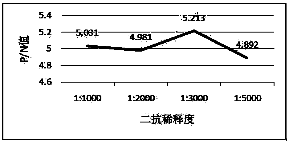 Indirect ELISA detection kit and detection method for detecting chlamydia pneumoniae antibody