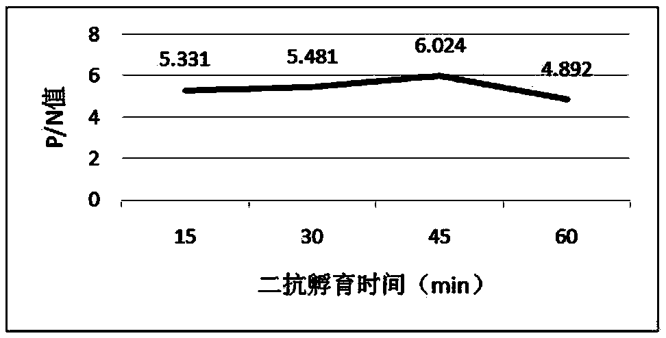 Indirect ELISA detection kit and detection method for detecting chlamydia pneumoniae antibody