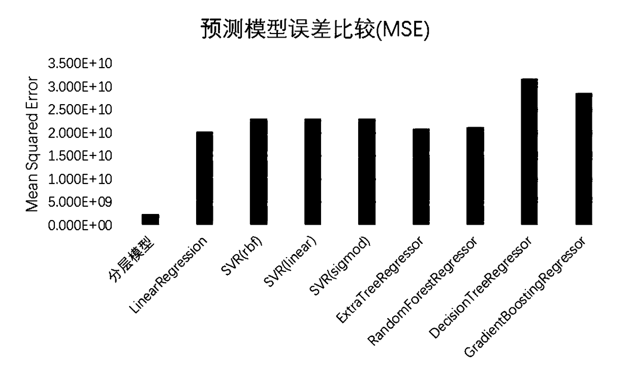 Automatic optimization method for Apache Spark application based on historical task analysis