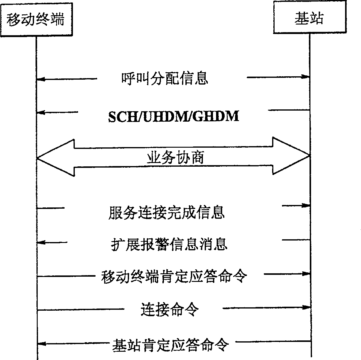 Speech and data synchro-transmitting in moble communication system