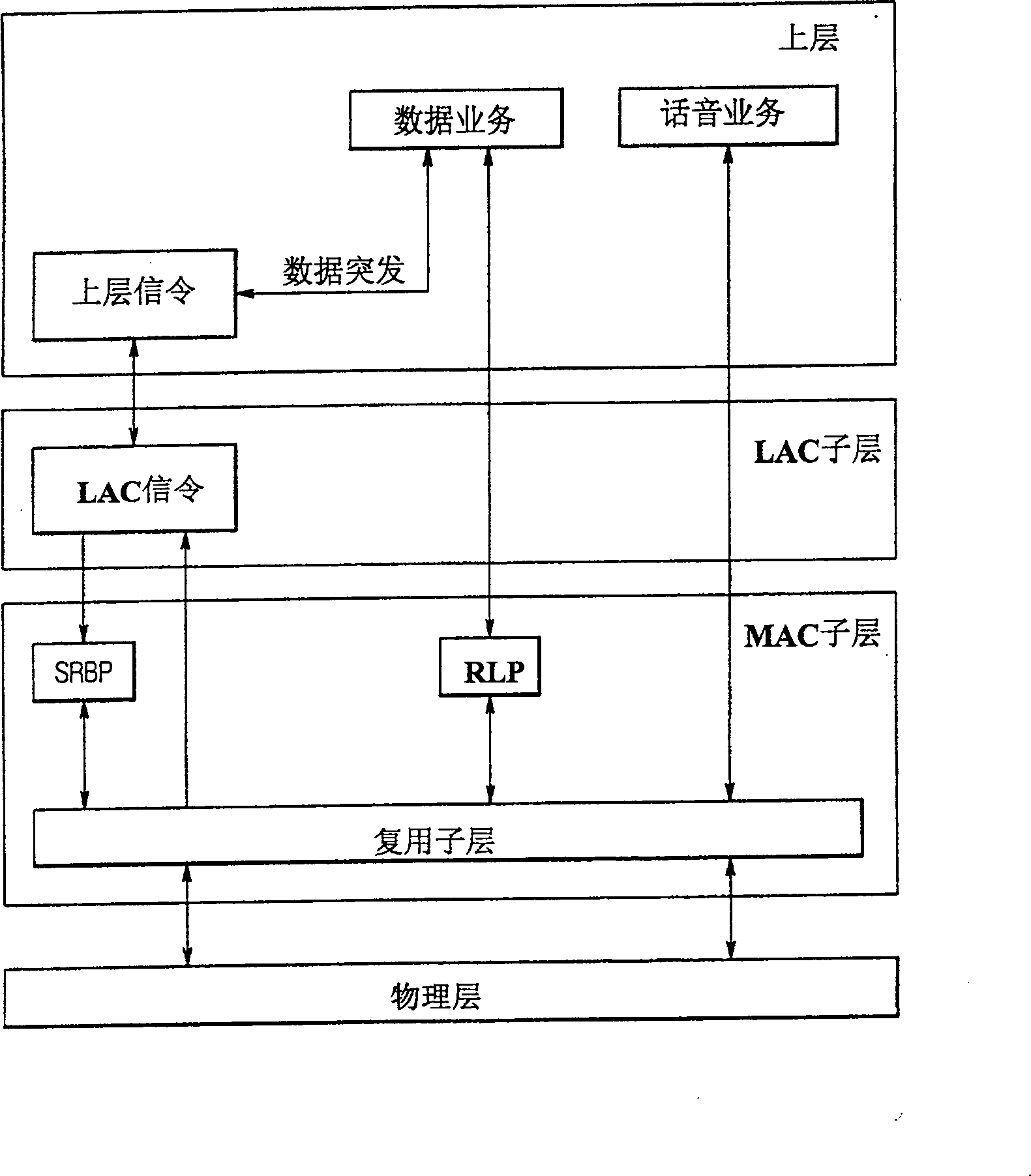 Speech and data synchro-transmitting in moble communication system