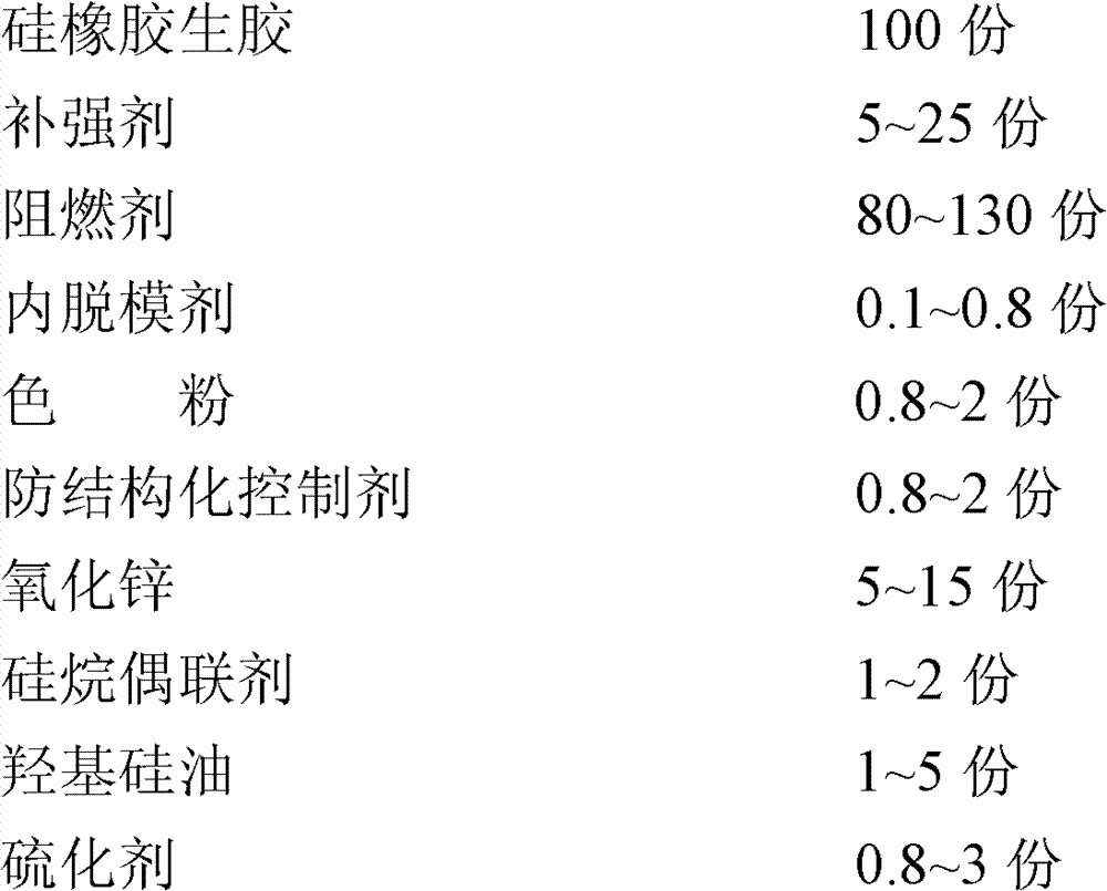 A kind of silicone rubber insulating compound applied to European series medium and high voltage cable accessories and preparation method thereof