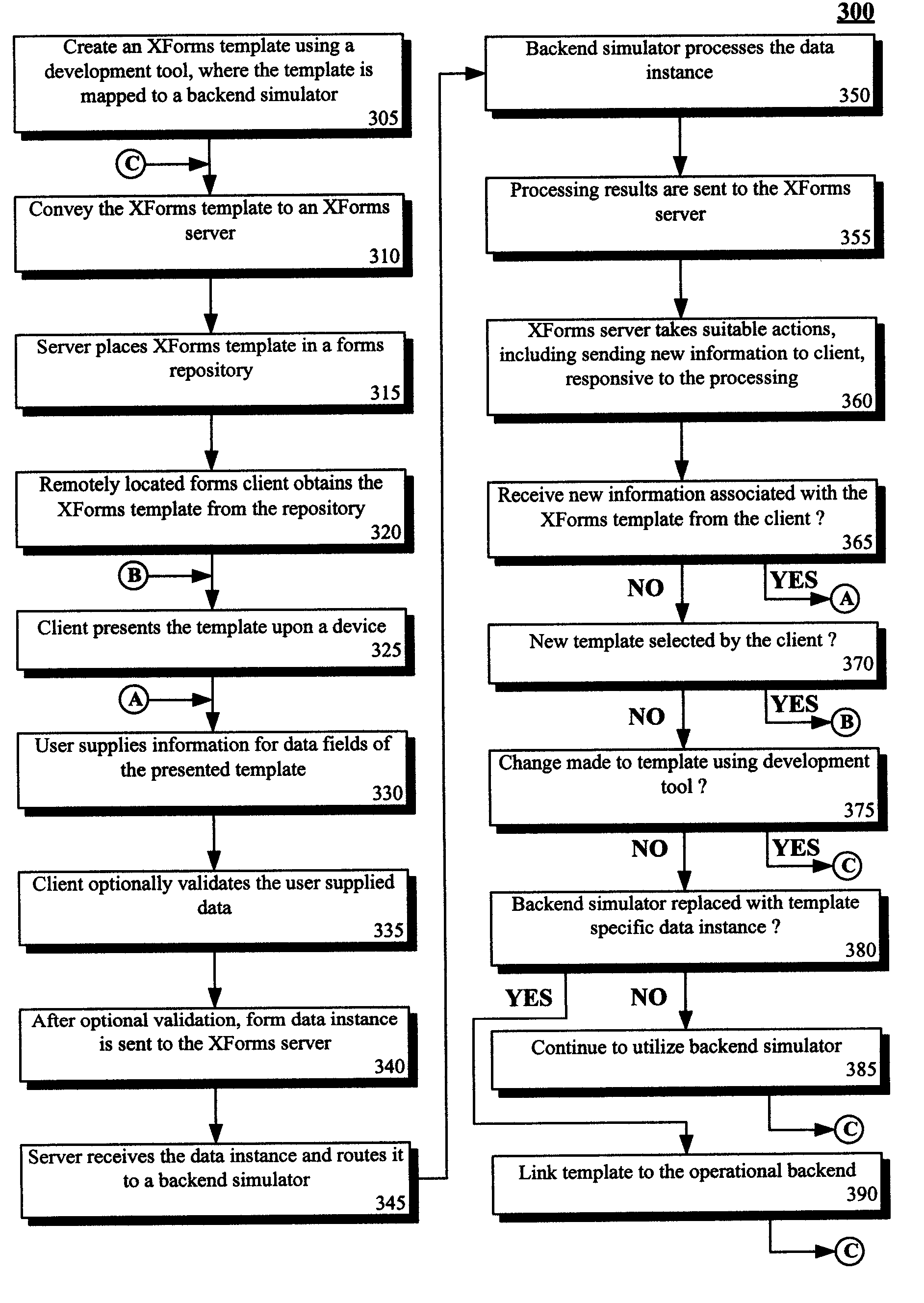 Using a backend simulator to test and develop xforms templates before linking the xforms templates to backend data processing systems