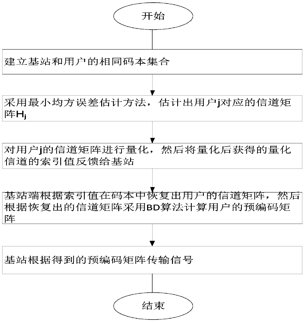 A method for asynchronous interference suppression in a multi-base station cooperative communication system