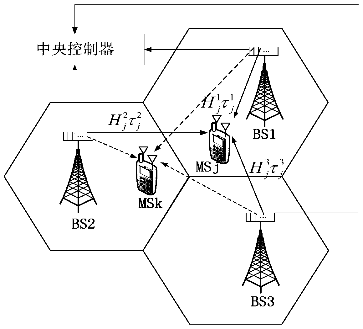 A method for asynchronous interference suppression in a multi-base station cooperative communication system