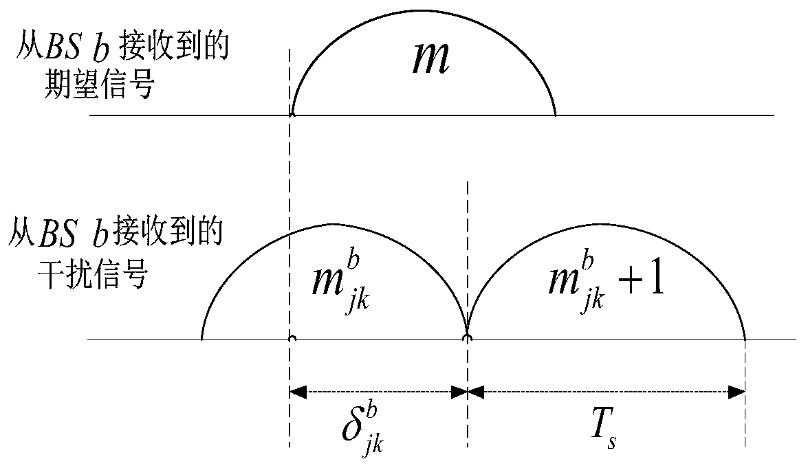 A method for asynchronous interference suppression in a multi-base station cooperative communication system