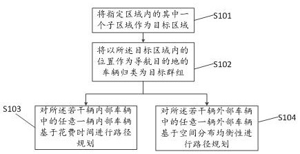 A vehicle route planning method and system for vehicle-road coordination