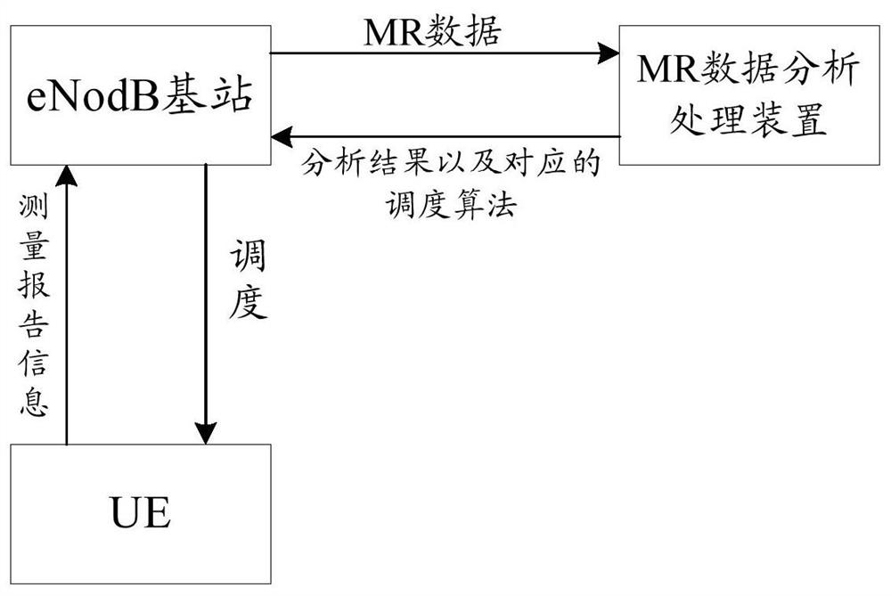 A user terminal group scheduling method and device