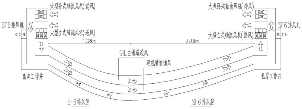 Auxiliary monitoring system and method for unattended mode pipe gallery tunnel