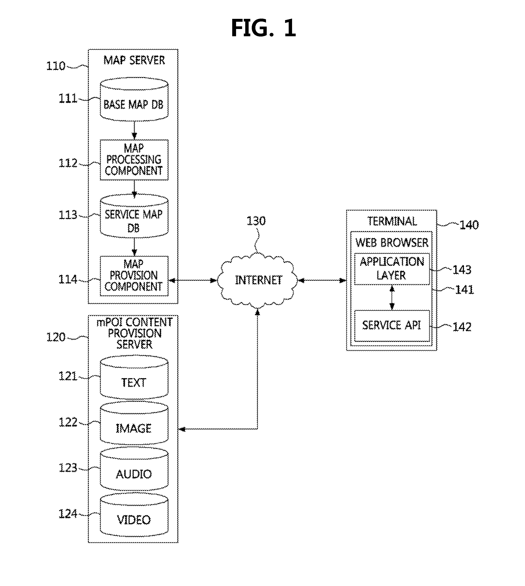 Mobile web map service system and terminal providing mobile web map service