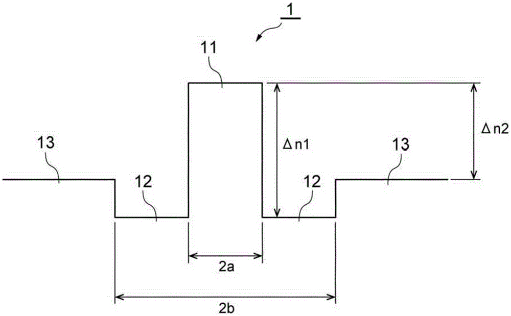 Optical fiber for fiber bragg grating