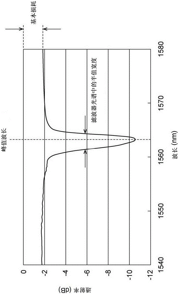 Optical fiber for fiber bragg grating