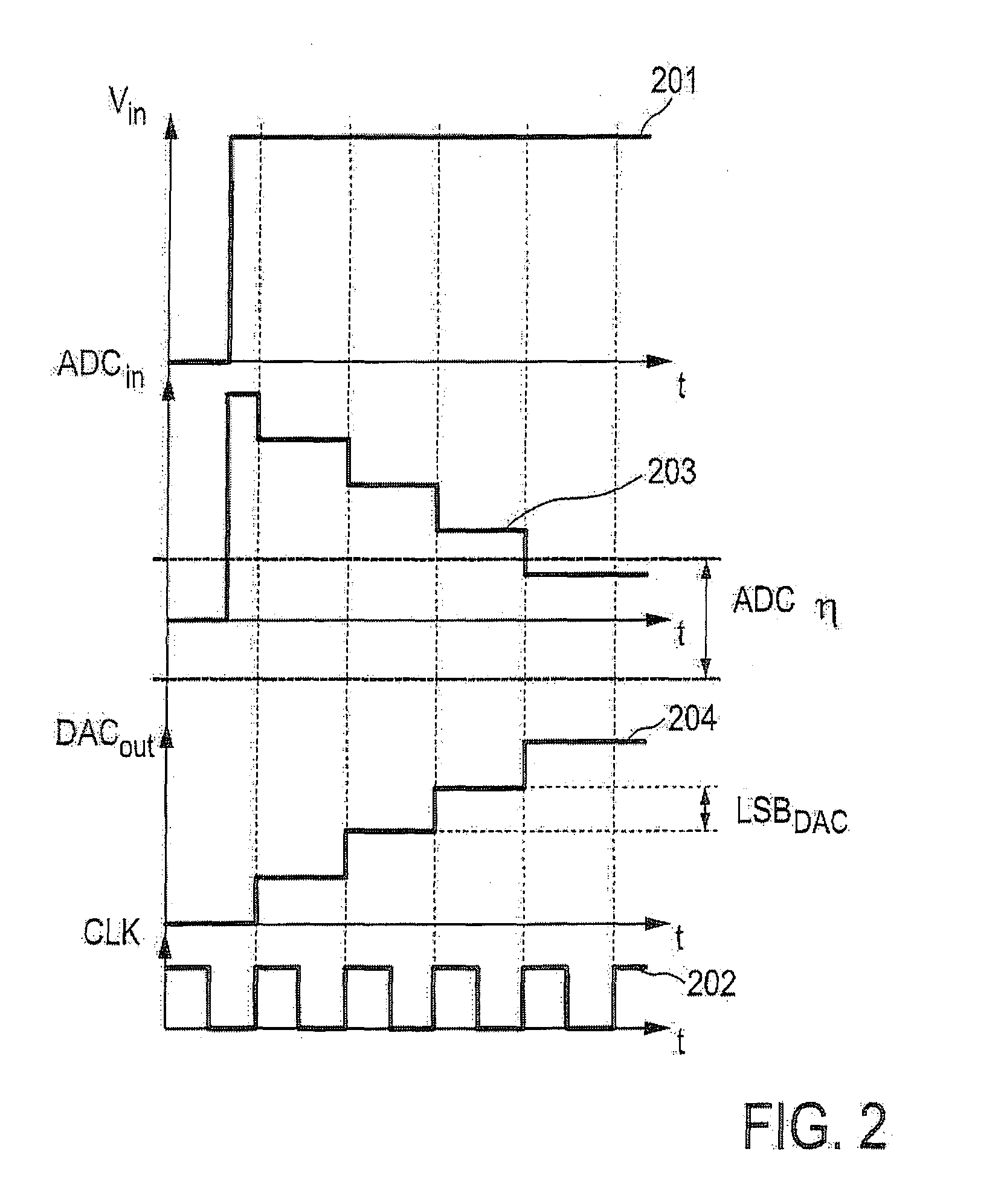 Automatic common-mode rejection calibration