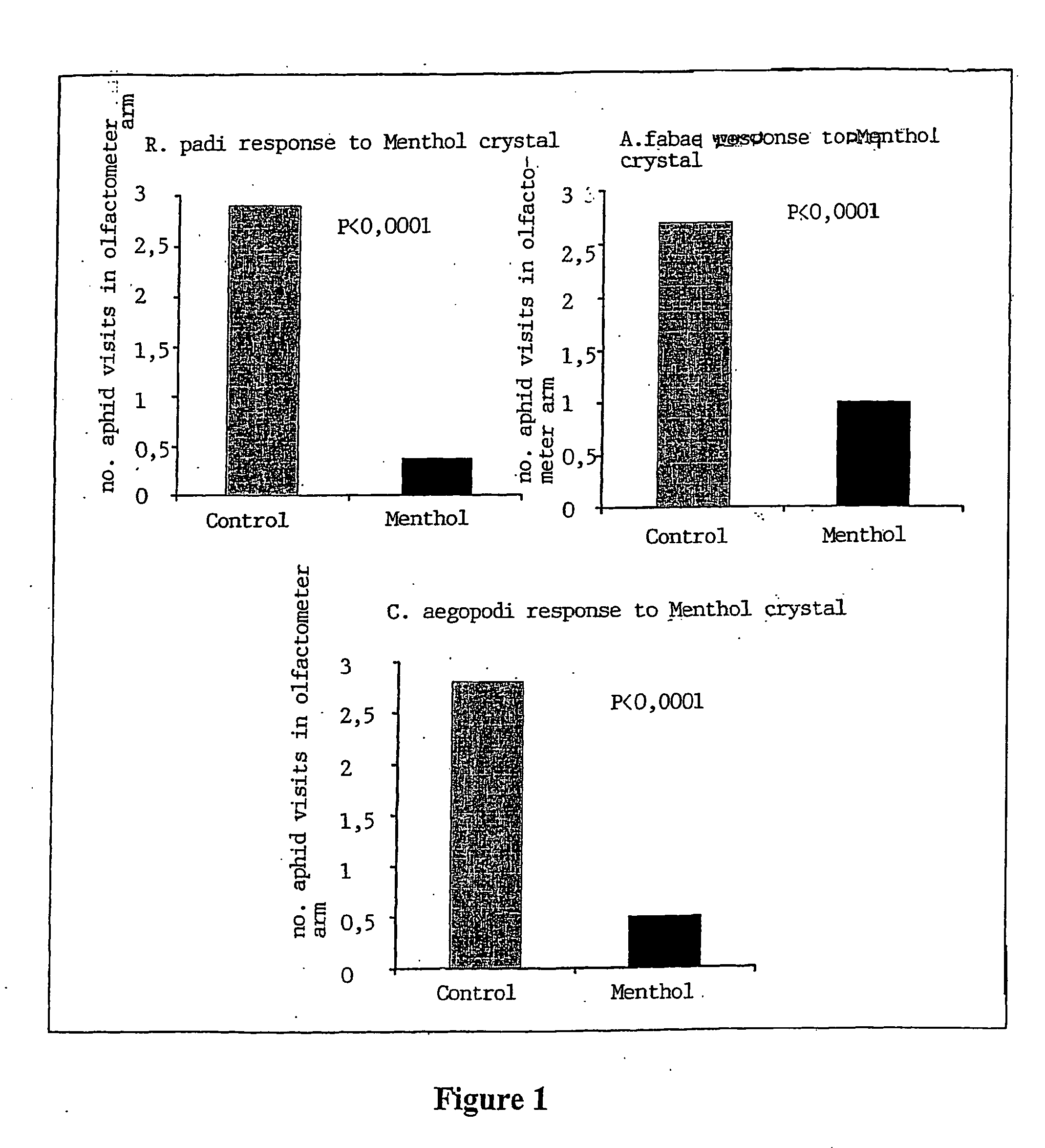 Pest controlling composition and the use thereof