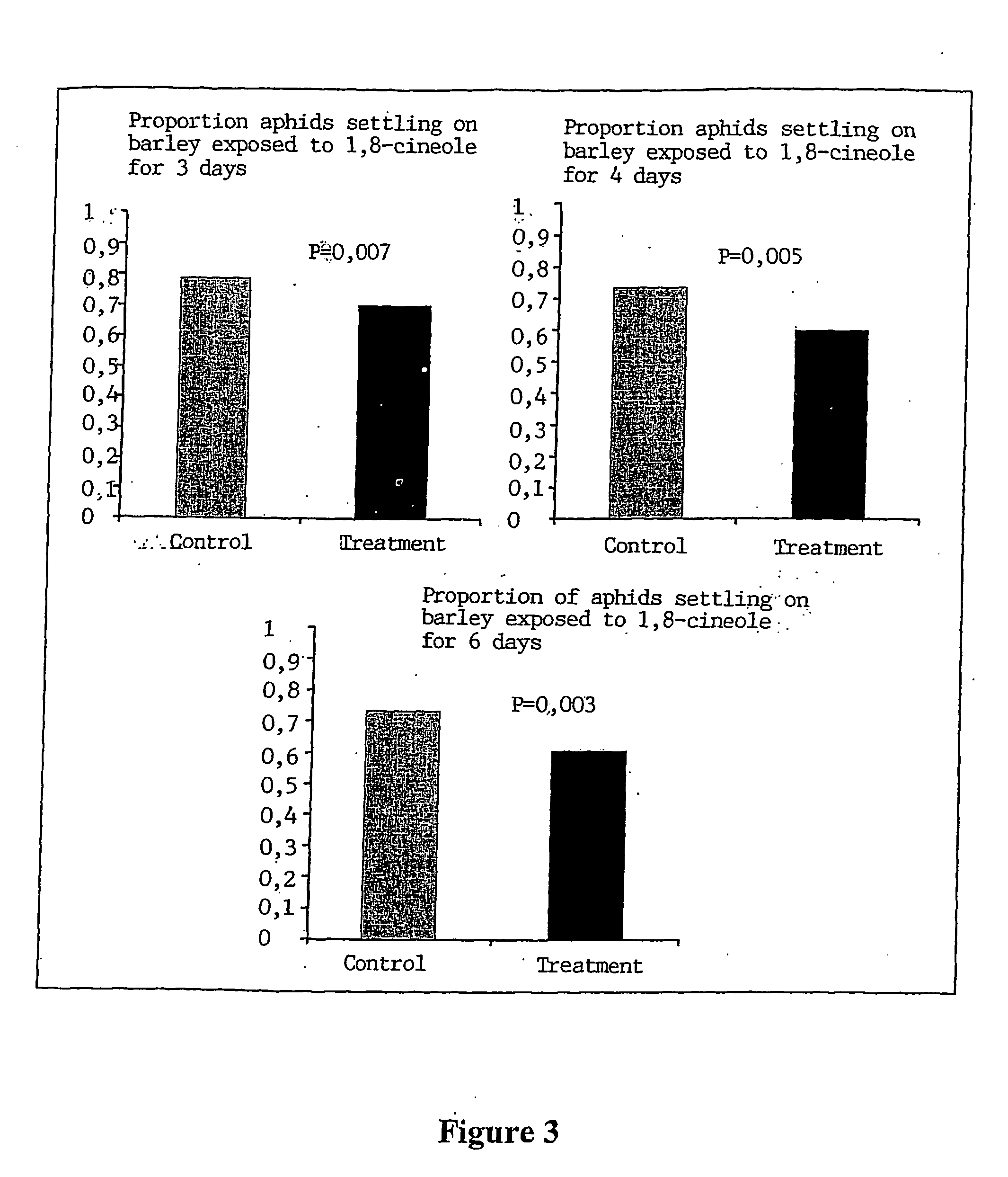 Pest controlling composition and the use thereof