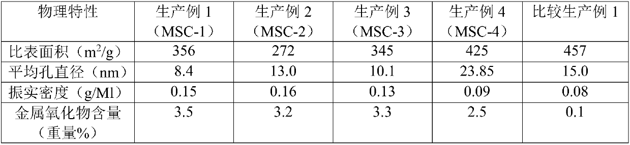 Superabsorbent polymer preparation method, and superabsorbent polymer