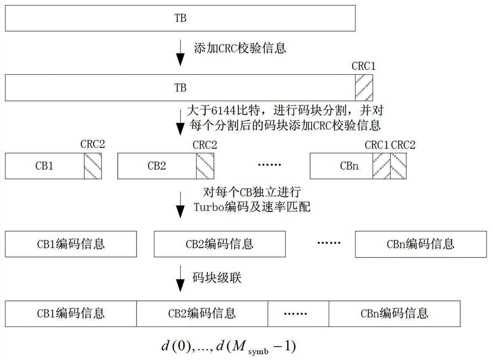 Data transmission method and device