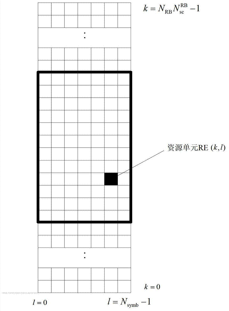 Data transmission method and device