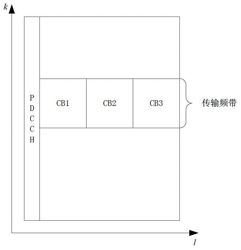 Data transmission method and device