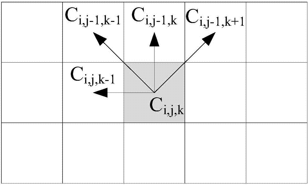 Image parallel coding method and system